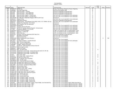 Earnings Matrix Effective[removed]NUMBER MPD ODD 001