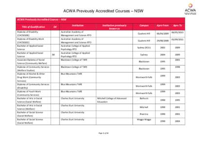 AIWCW Approved Courses - Victoria
