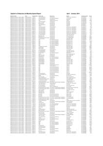 Capital for Enterprise Ltd Monthly Spend Report  April - January 2014 Department Family