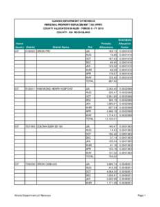 ILLINOIS DEPARTMENT OF REVENUE PERSONAL PROPERTY REPLACEMENT TAX (PPRT) COUNTY ALLOCATION MAILER - PERIOD 8 - FY 2010 COUNTY[removed]ROCK ISLAND  Home