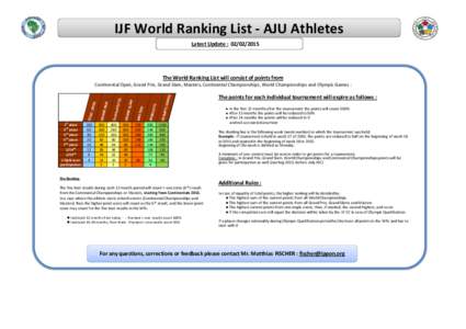 IJF World Ranking List - AJU Athletes Latest Update : [removed]The World Ranking List will consist of points from  1