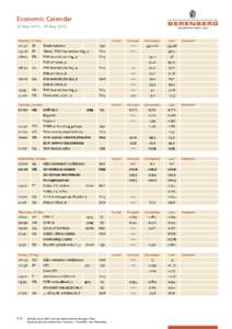 Economic Calendar 22 May 2016 – 29 MayAll times are in GMT, one hour behind Central European Time.