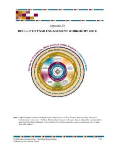 Appendix D: ROLL-UP OF FNMI ENGAGEMENT WORKSHOPS[removed]Note: Links to external resources included in Successful Practices in First Nations, Métis and Inuit Education: Collaborative Frameworks—Building Relationships C