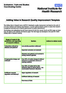 Adding Value in Research Quality Improvement Template The Adding Value in Research team at NETSCC developed a quality improvement tool based on the work of of Sir Iain Chalmers and Professor Paul Glasziou*. It can be use