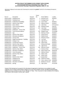 NOTIFICATION OF DETERMINED DEVELOPMENT APPLICATIONS (Environmental Planning & Assessment Act, 1979, s[removed]Environmental Planning & Assessment Regulation 2000, CI[removed]Mid-Western Regional Council advises that 30 devel