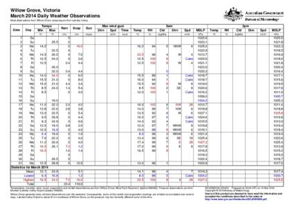 Willow Grove, Victoria March 2014 Daily Weather Observations Most observations from Willow Grove, but pressure from Latrobe Valley. Date