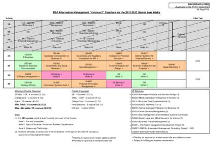 BBA2/BBAN2 (IFMG) (Applicable for the[removed]Intake Only) 26-Aug[removed]BBA Information Management 