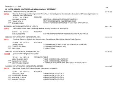 December[removed], [removed]I I. GIFTS, GRANTS, CONTRACTS AND MEMORANDA OF AGREEMENT $1,621,333 ARMY RESEARCH LABORATORY