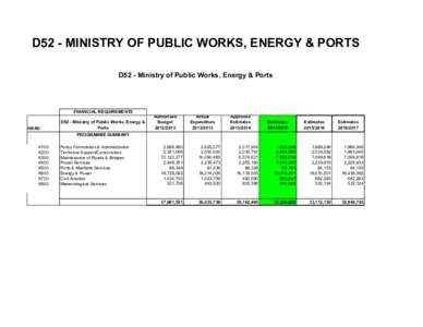 D52 - MINISTRY OF PUBLIC WORKS, ENERGY & PORTS D52 - Ministry of Public Works, Energy & Ports FINANCIAL REQUIREMENTS  HEAD