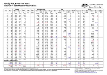 Horsley Park, New South Wales March 2014 Daily Weather Observations Date Day