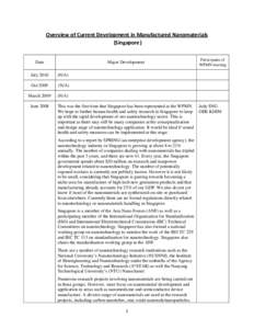 Overview of Current Development in Manufactured Nanomaterials (Singapore) Date  Major Development