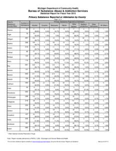 Tx admit- PSAP by County fy12.xlsx