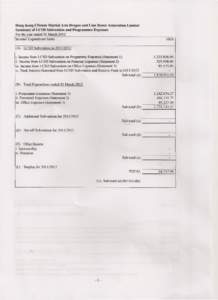 Hong Kong Chinese Martial Art s Dragon and Lion Dance Association Limited Summaηof LCSD Subvention and Pr ogrammes Expenses For the year ended 31 M紅ch 2012 In