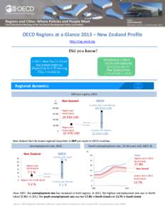 OECD Regions at a Glance 2013 – New Zealand Profile http://rag.oecd.org Regional dynamics GDP per capita, 2010 New Zealand