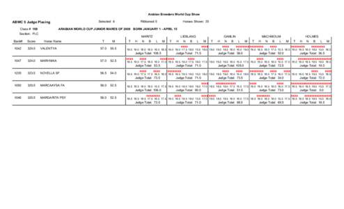 ABWC SCORING[removed]SectionWH