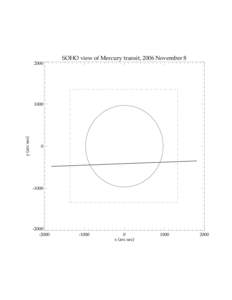 2000  SOHO view of Mercury transit, 2006 November 8 y (arc sec)