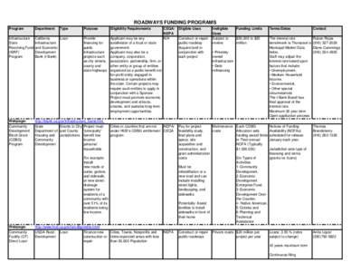 ROADWAYS FUNDING PROGRAMS Program Department  Type