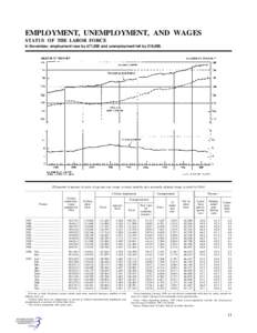 EMPLOYMENT, UNEMPLOYMENT, AND WAGES STATUS OF THE LABOR FORCE In November, employment rose by 671,000 and unemployment fell by 218,000. [Thousands of persons 16 years of age and over, except as noted; monthly data season