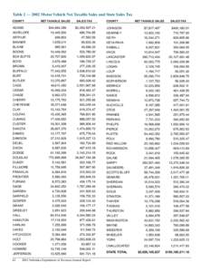 Table 2  2002 Motor Vehicle Net Taxable Sales and State Sales Tax COUNTY ADAMS ANTELOPE