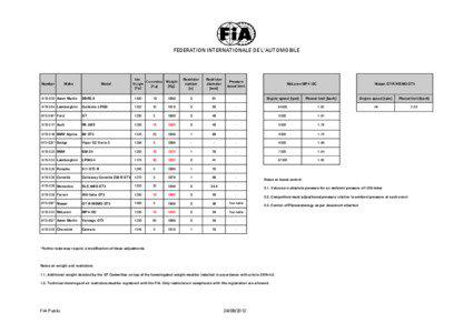 Coupes / Sports cars / Porsche 911 GT3 / Nissan GT-R / McLaren MP4-12C / Mercedes-Benz SLS AMG / FIA GT3 European Championship / Blancpain Endurance Series season / Private transport / Transport / Land transport