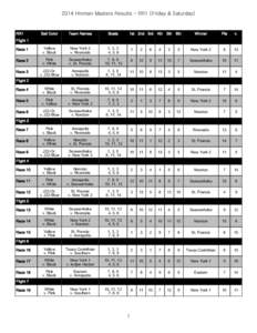 2014 Hinman Masters Results - RR1 (Friday & Saturday)  RR1 Sail Color