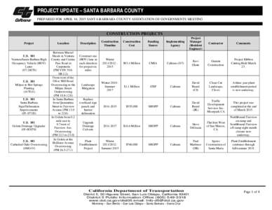 PROJECT UPDATE – SANTA BARBARA COUNTY  PROJECTS IN DEVELOPMENT PREPARED FOR APRIL 16, 2015 SANTA BARBARA COUNTY ASSOCIATION OF GOVERNMENTS MEETING