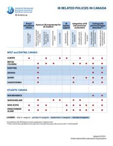 IB RELATED POLICIES IN CANADA IB Americas Admissions decisions based upon anticipated scores at selected institutions