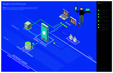 Palabra Architecture Palabra is a simple turn-based game that combines poker with word games. Players spell words to gain points, and can block opponent moves. Azure SQL Database stores game data, and when a player’s t