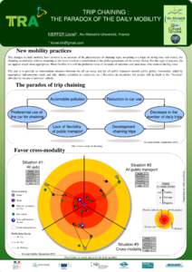 TRIP CHAINING : THE PARADOX OF THE DAILY MOBILITY Please insert here the affiliations’