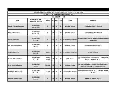 COWLEY COUNTY DETENTION FACILITY CURRENT INMATE POPULATION as of 8:28 a.m. on Friday, February 27, 2015 JAIL COUNT: 118 BOOKING DATE & ARRESTING AGENCY