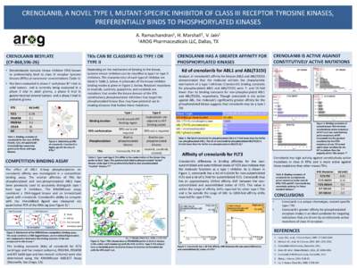 CRENOLANIB, A NOVEL TYPE I, MUTANT-SPECIFIC INHIBITOR OF CLASS III RECEPTOR TYROSINE KINASES, PREFERENTIALLY BINDS TO PHOSPHORYLATED KINASES 1