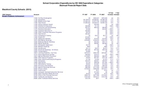 School Corporation Expenditures by HB 1006 Expenditure Categories Biannual Financial Report Data Blackford County Schools[removed]Category  Account
