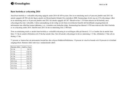 Sida 1 av 13  Barn berörda av avhysning 2014 Antal barn berörda av verkställd avhysning uppgick under 2014 till 459 stycken. Det är en minskning med ca 9 procent jämfört med 2013 då antalet uppgick till 504 och de