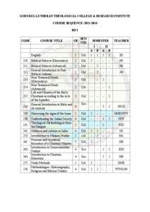 GURUKUL LUTHERAN THEOLOGICAL COLLEGE & RESEARCH INSTITUTE COURSE SEQUENCE: [removed]BD I CODE  COURSE TITLE