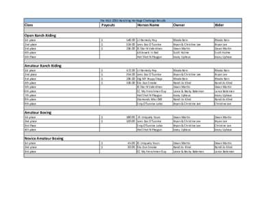 The NILE-2015 Ranching Heritage Challenge Results  Class Payouts