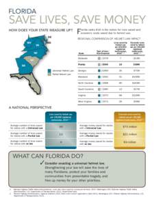 FLORIDA  SAVE LIVES, SAVE MONEY HOW DOES YOUR STATE MEASURE UP? DE WV