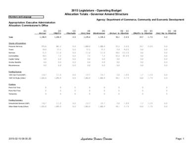 2015 Legislature - Operating Budget Allocation Totals - Governor Amend Structure Numbers and Language Agency: Department of Commerce, Community and Economic Development Appropriation: Executive Administration