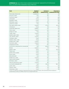 aPPendix 12. SELECTED FOOD SOURCES RANKED BY AMOUNTS OF POTASSIUM AND CALORIES PER STANDARD FOOD PORTION food  standard