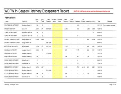 WDFW In-Season Hatchery Escapement Report Fall Chinook Facility Stock-BO