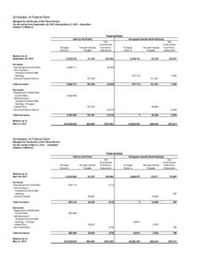 Schedules of Federal Debt Managed by the Bureau of the Fiscal Service For the period from September 30, 2013 through May 31, [removed]Unaudited (Dollars in Millions)  Federal Debt