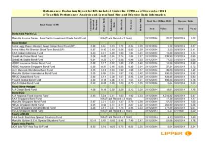 CPFIS ILPs_Risk & Return_Q414.xls