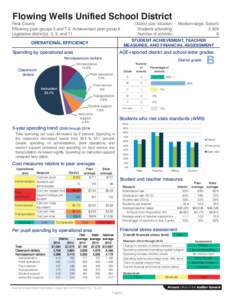 Flowing Wells Unified School District  Pima County Efficiency peer groups 3 and T-2, Achievement peer group 6 Legislative district(s): 3, 9, and 11