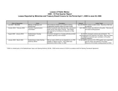 Losses of Public Money[removed]First Quarter Report Losses Reported by Ministries and Treasury Board Crowns for the Period April 1, 2009 to June 30, 2009 Date of Occurrence Late[removed]Mid 2008