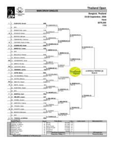 Thailand Open MAIN DRAW SINGLES Bangkok, Thailand