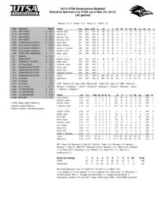 2013 UTSA Roadrunners Baseball Statistics Summary for UTSA (as of Mar 26, [removed]All games) Record: 15-10 Home: 13-3 Away: 2-7 WAC: 1-2 Date