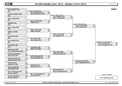 Scottish Singles Men[removed]Singles[removed]Last[removed]Best of 5 legs 1 Don Haughton-CEN bye 2
