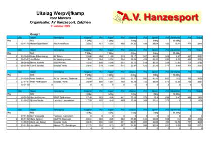 Uitslag Werpvijfkamp voor Masters Organisatie: AV Hanzesport, Zutphen 31 oktober 2009 Groep 1 Gbj