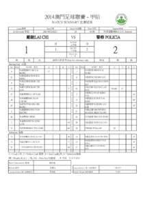 2014澳門足球聯賽 - 甲組 MATCH SUMMARY 比賽結果 League賽事