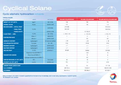 Cyclical Solane Cyclo-aliphatic hydrocarbon solvents UNITS METHODS