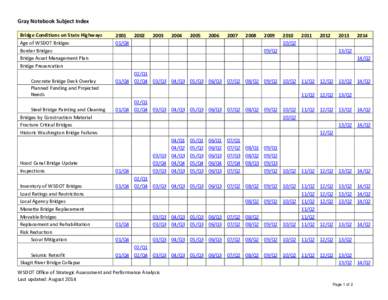 Gray Notebook Subject Index - Bridge Conditions on State Highways